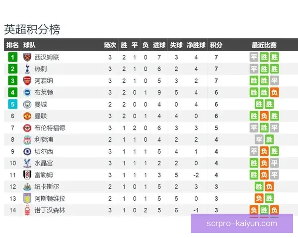 奥斯卡中场风格特点解析：组织调度与进攻串联表现稳健